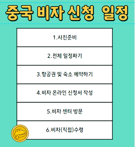 중국비자신청 일정