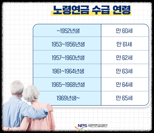 노령연금 수급 연령