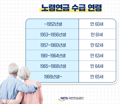 노령연금 수급 연령